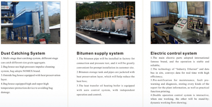 Trạm trộn bê tông nhựa LB1200 giá xuất xưởng 120T/H Lắp đặt nhanh chóng 1