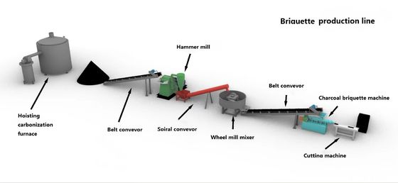 XDEM Cây than Briquettes máy ép dừa Husk gỗ Briquette làm cho thiết bị dây chuyền sản xuất than extruder