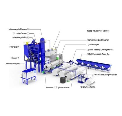 Nhà máy đúc bê tông di động với khối lượng trộn 1500L, cấp loại dây đai và máy trộn JS1500 cho xây dựng đường bộ